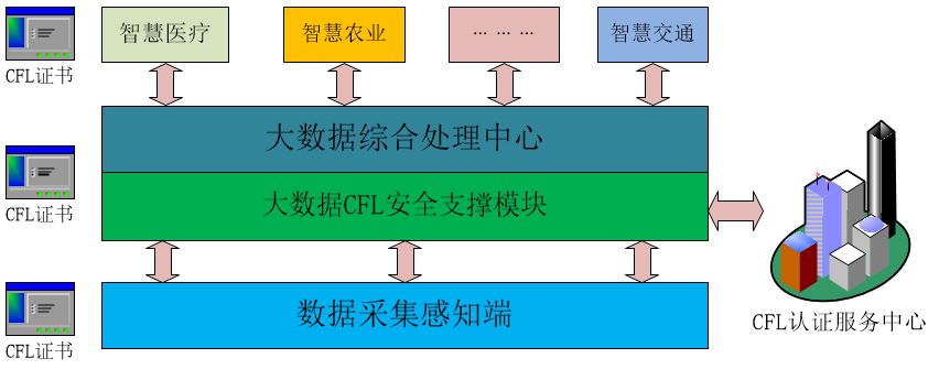&#24320;&#20113;&#25163;&#26426;&#31449;&#20837;&#21475;&#45;&#24320;&#20113;&#40;&#20013;&#22269;&#41;
